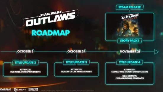 Roadmap et des correctifs annoncés pour Star Wars Outlaws