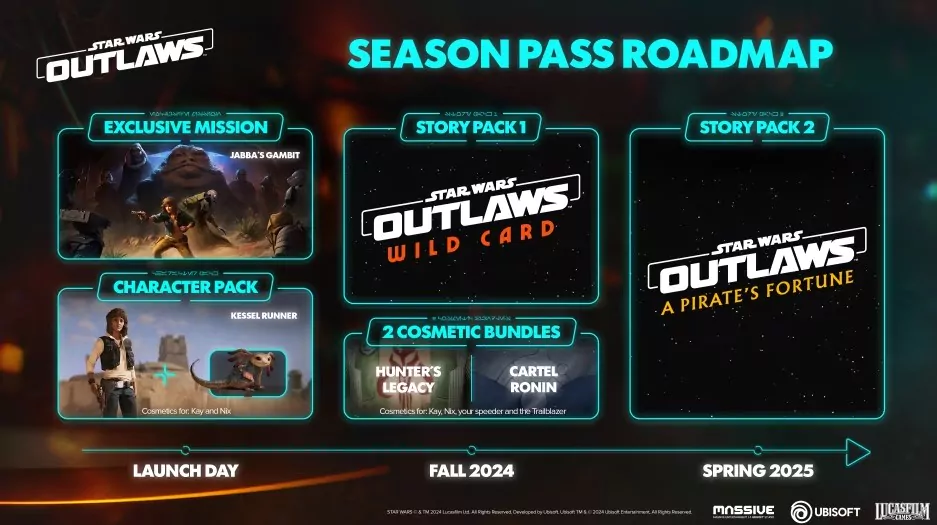 star wars outlaws roadmap 2024 2025